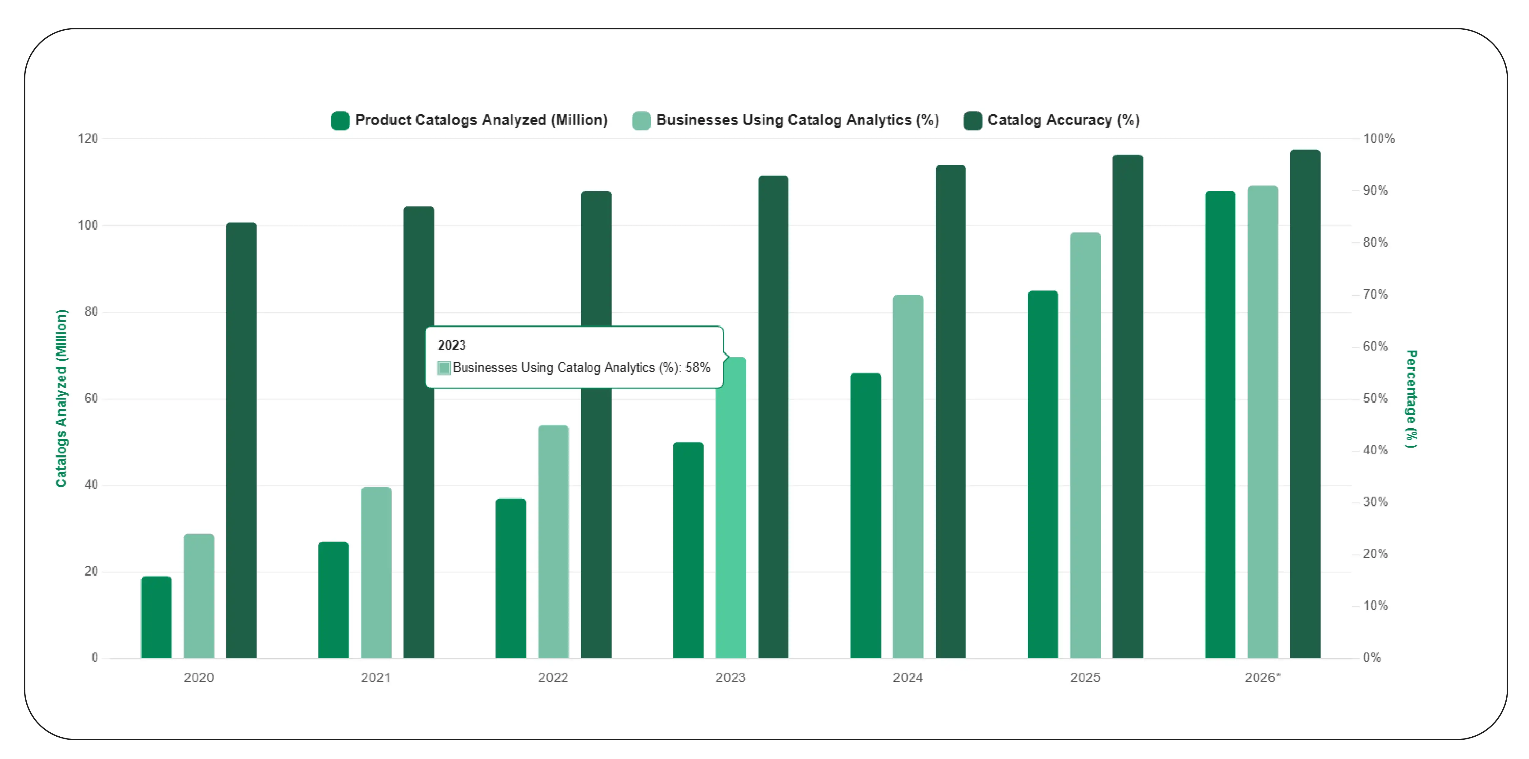 How Can Supermarket Catalog Intelligence Improve
